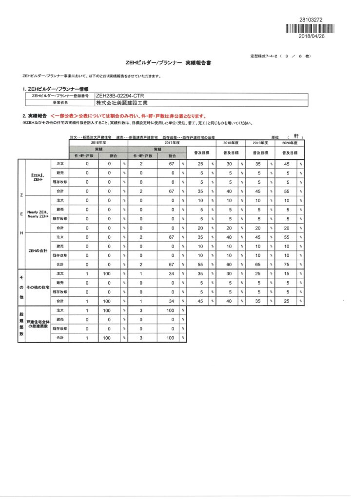 ZEH　2017年度　実績報告